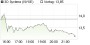 3D Systems-Aktie: die 3D Druck-Aktie muss raus aus dem Depot! - Aktienanalyse (UBS) | Aktien des Tages | aktiencheck.de